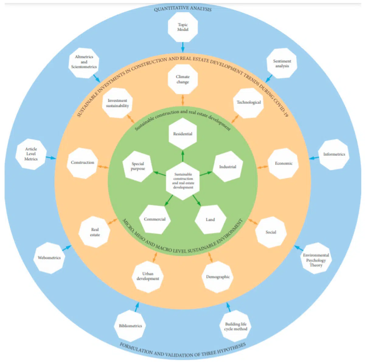 découvrez notre rapport exclusif sur les projets de construction prévus pour 2025. analyse des tendances, des défis et des opportunités dans le secteur de la construction, afin de préparer efficacement l'avenir et d'optimiser vos investissements.