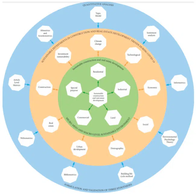 découvrez notre rapport exclusif sur les projets de construction prévus pour 2025. analyse des tendances, des défis et des opportunités dans le secteur de la construction, afin de préparer efficacement l'avenir et d'optimiser vos investissements.