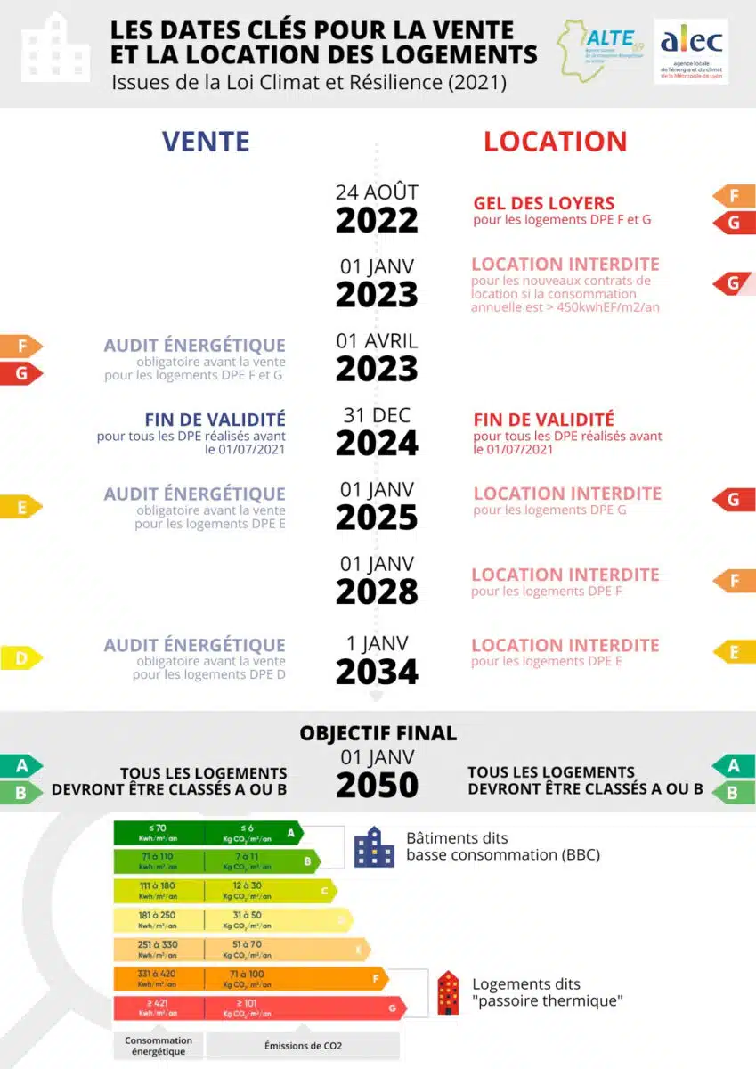 découvrez comment lyon s'engage pour une consommation énergétique responsable. explorez les initiatives locales, les astuces durables et les projets innovants qui permettent aux habitants de réduire leur empreinte carbone tout en préservant la qualité de vie dans cette ville dynamique.