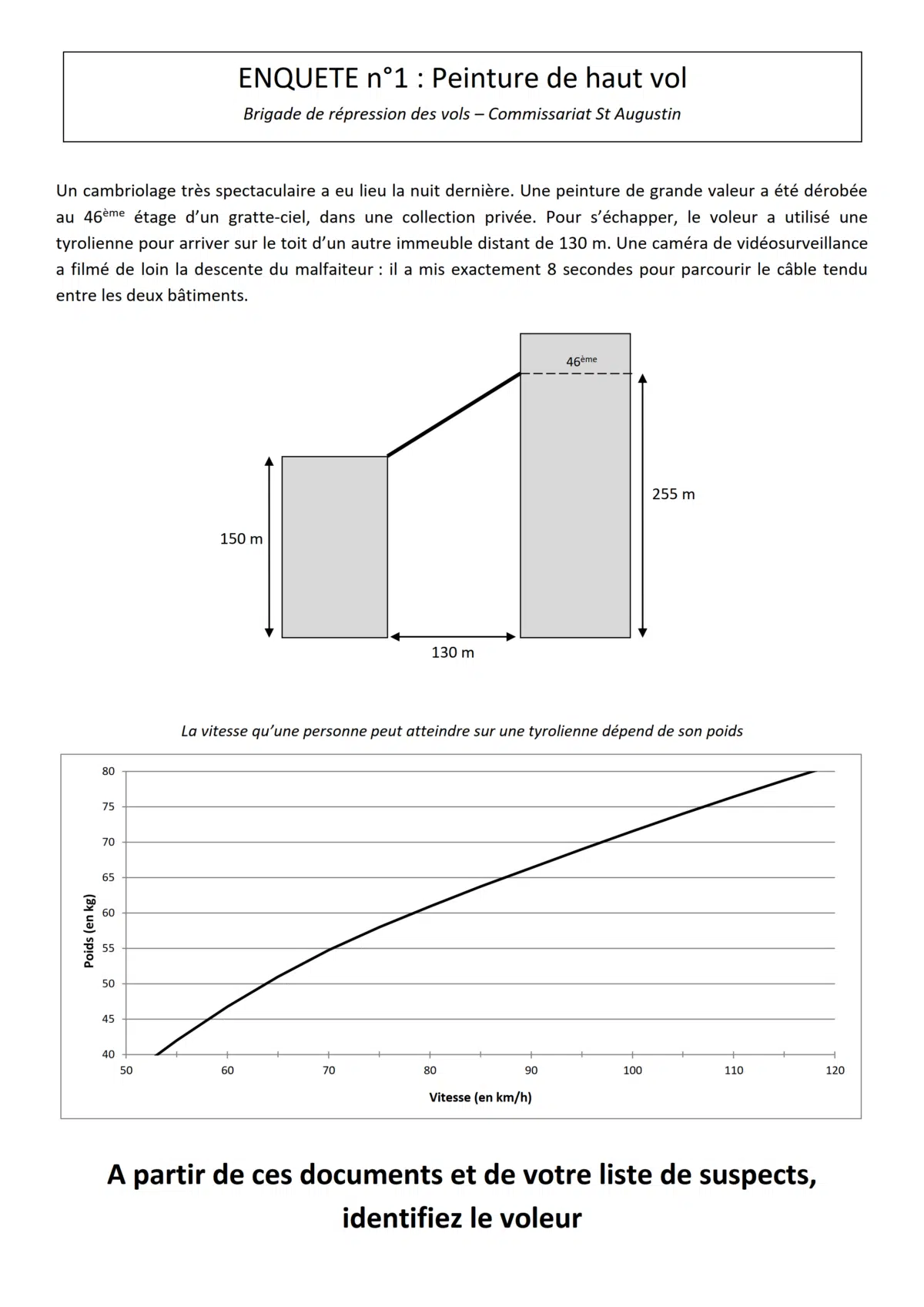 découvrez l'univers fascinant des mathématiciens, explorant leurs contributions à la science et aux innovations. plongez dans des récits captivants sur la vie de ces génies des chiffres et leur impact sur le monde moderne.