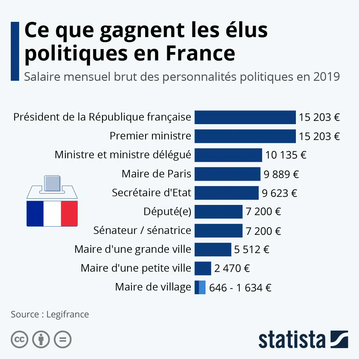 découvrez les salaires des élus à lyon pour l'année 2024. informez-vous sur les rémunérations des représentants municipaux et des conseillers, ainsi que sur les évolutions et les enjeux liés à ces rémunérations dans le cadre de la gestion de la ville.